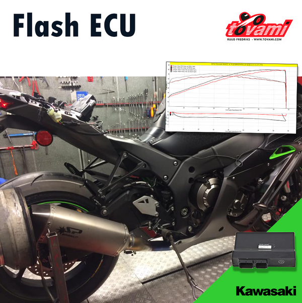 Stuur uw ECU voor een Flash | Kawasaki H2 2015-2019